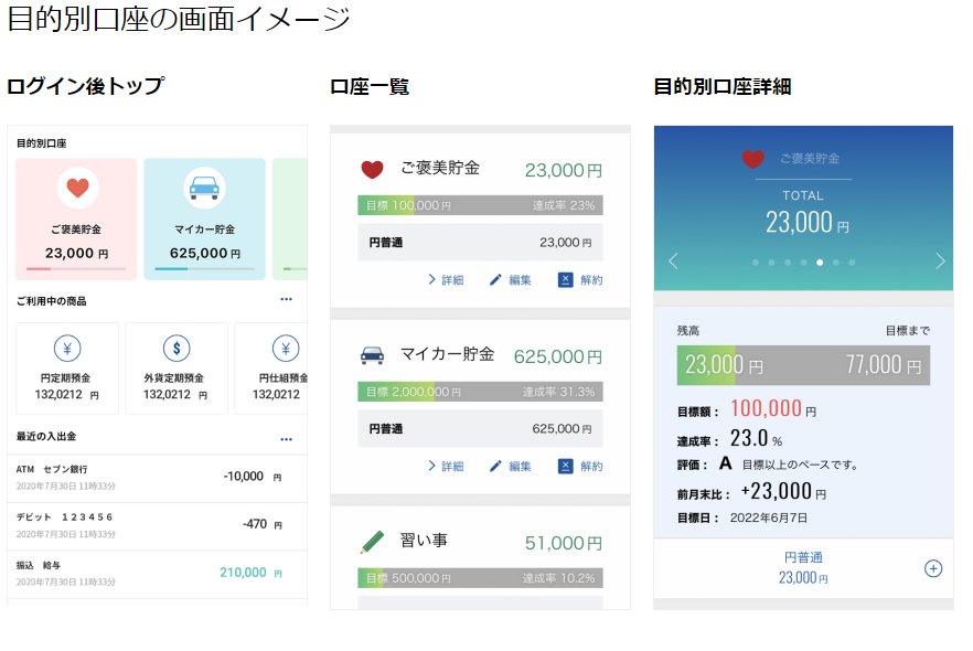 住信SBIネット銀行の目的別口座　イメージ　画像